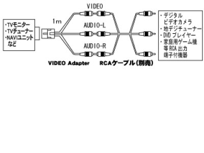 画像1: レクサス/トヨタ/ダイハツ用　汎用６ピンタイプ　ビデオ入力アダプター AVC1