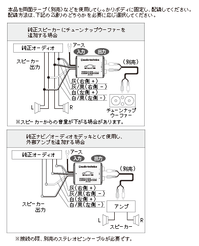 Audio-technica ハイ/ロー コンバーター(2ch用)AT-HLC110 AT-HLC110